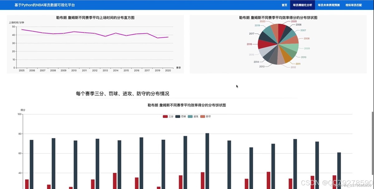 如何在比赛中发现和发展球员潜力_2
