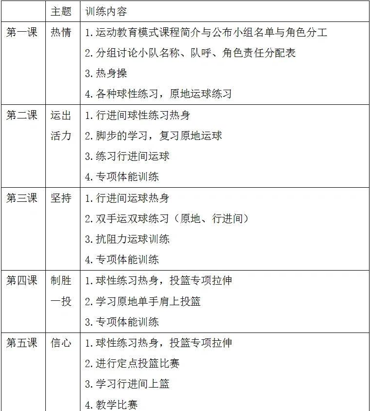 篮球运动员增肌训练计划